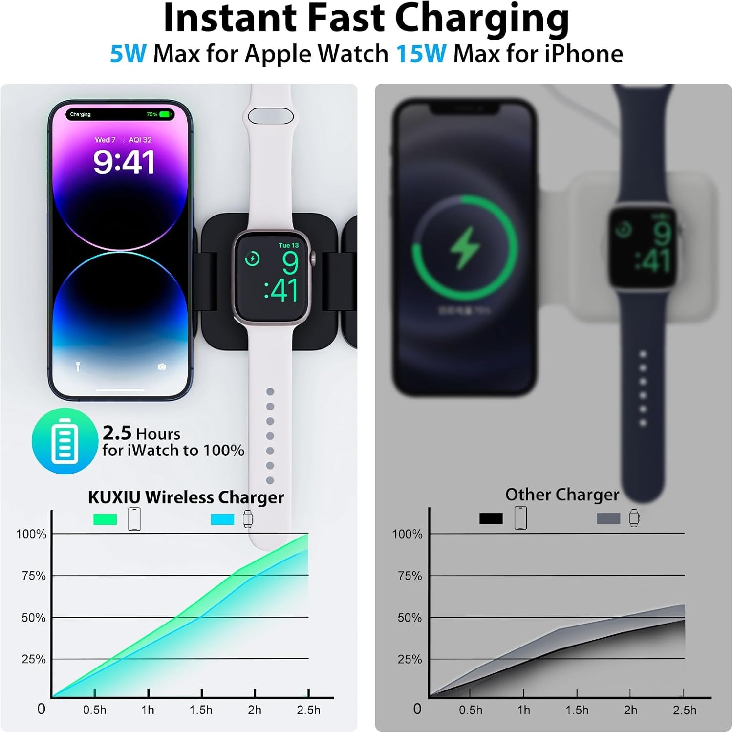 Pengisi Daya Nirkabel Cepat 3  - Smartwatch Ac ulasan dan harga
